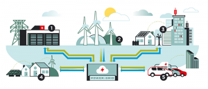 Smart Energy Systems Report