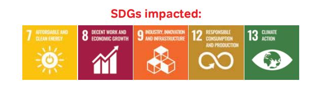 SDG Impact icons