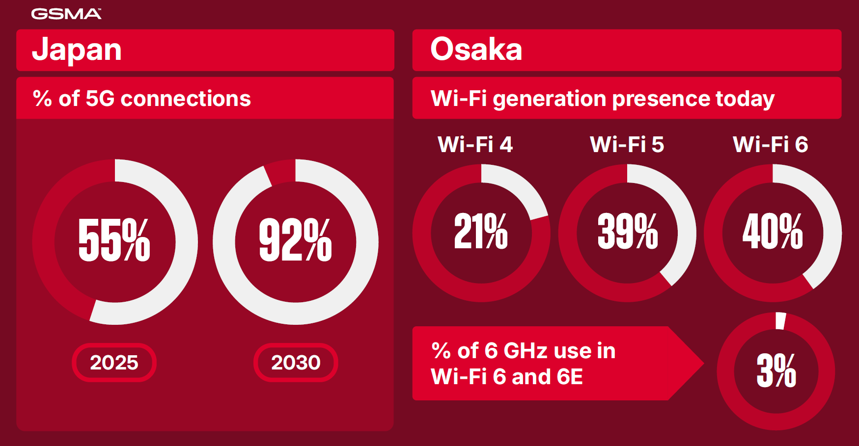 6 GHz in APAC image