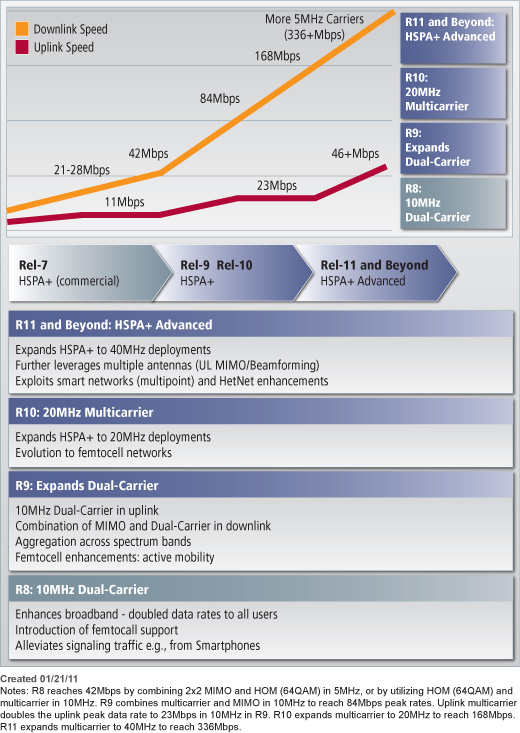 GSMA - Digital Dividend - Making sense of the Digital Dividend Spectrum ...