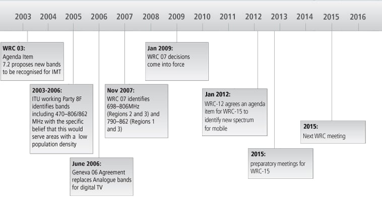 GSMA - Digital Dividend - Making sense of the Digital Dividend Spectrum ...