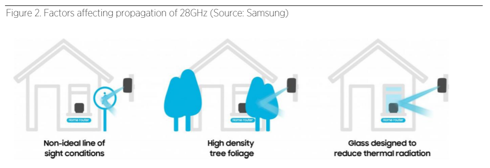 Comparative techno-economic evaluation of LTE fixed wireless