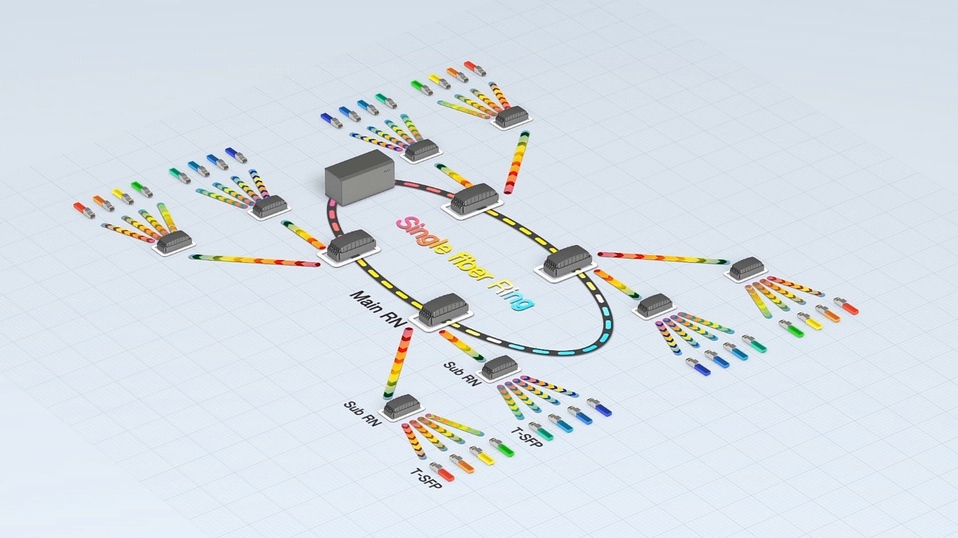 Use Case Diagram for Goal 2 from SK Telecom's Web Site