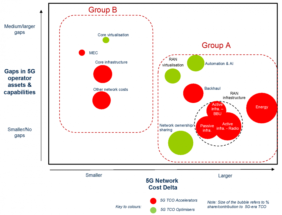 Tackling the 5G Backhaul Challenge with New Dual Band Antennas