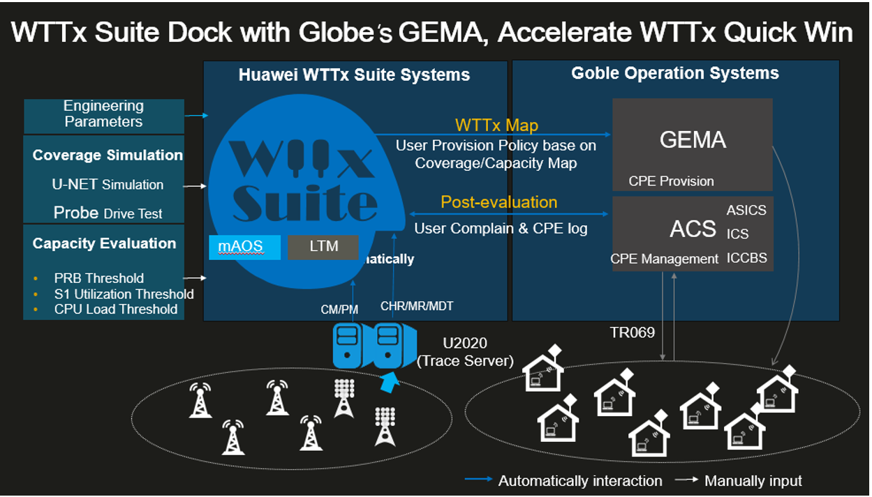GSMA Case Study: Huawei WTTx - Future Networks
