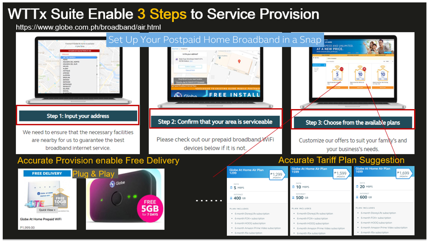 GSMA Case Study: Huawei WTTx - Future Networks