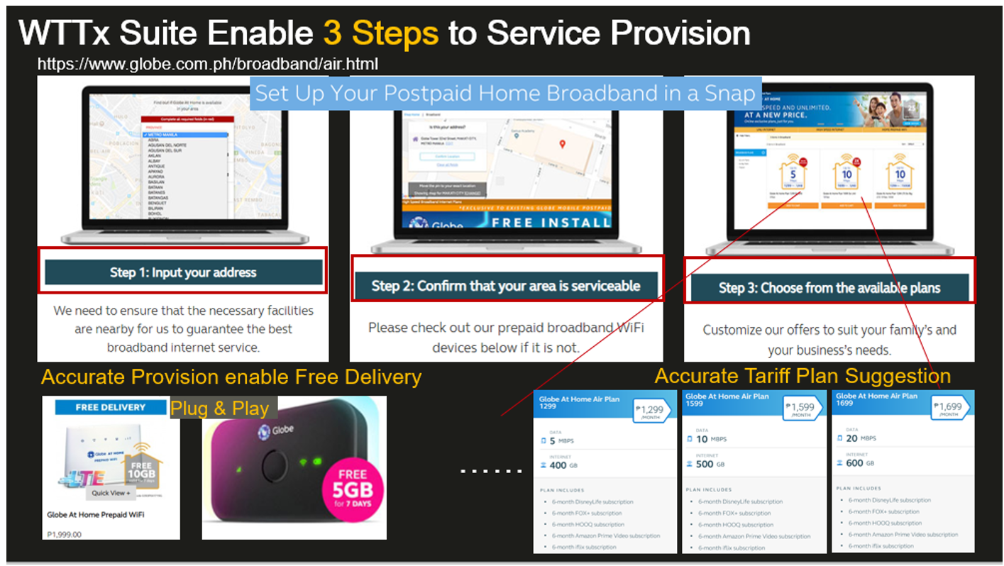 GSMA  Case Study: Huawei WTTx - Future Networks