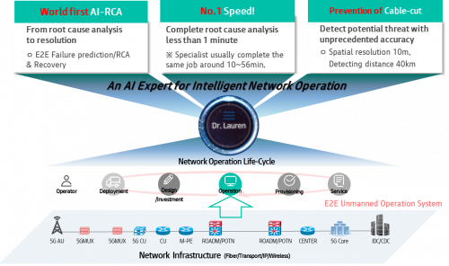 Infrastructure - RCA