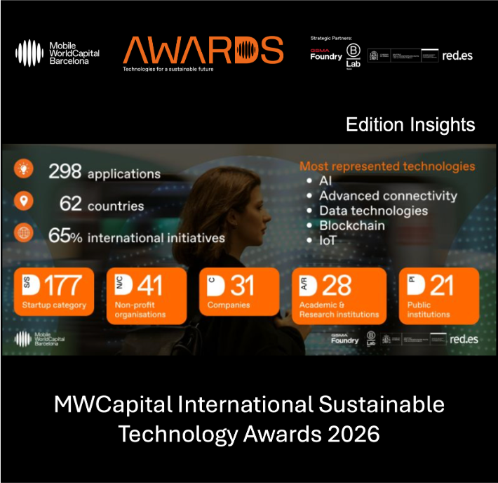 MWCapital Awards 2026 insights