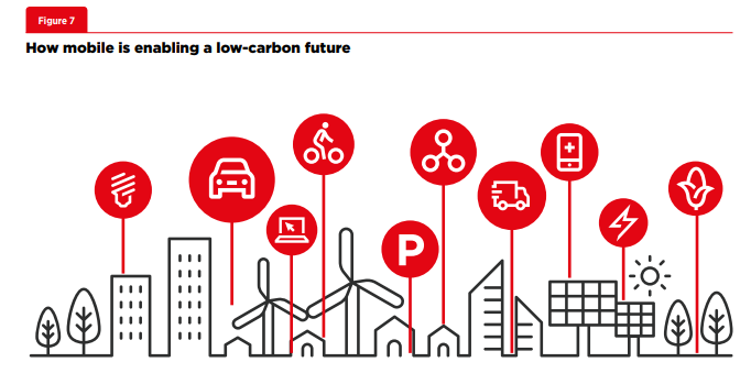 Telecoms transition to sustainable energy - How about you? - Membership