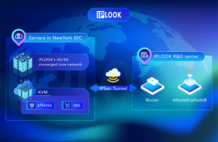 A Trial System of IPLOOK 4G/5G Converged Core in New York IDC image