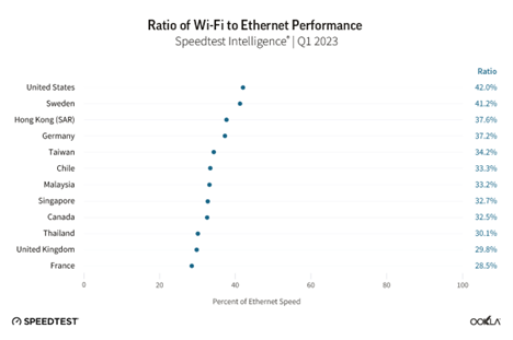 World's first Wi-Fi 7 router released by H3C & powered by Qualcomm - Wi-Fi  NOW Global