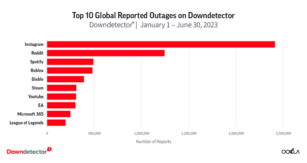 Roblox long outage reported, now back online everywhere - Android Community