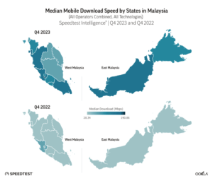 Comparison of median mobile download speeds by states in malaysia for q4 2022 and q4 2023, data provided by speedtest intelligence.