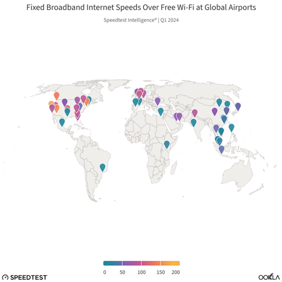 A world map showing fixed broadband internet speeds over free Wi-Fi at global airports for Q1 2024. Different colors represent varying speeds in Mbps, with a color key below the map ranging from 0 to 500 Mbps. Pins mark airports on the map.