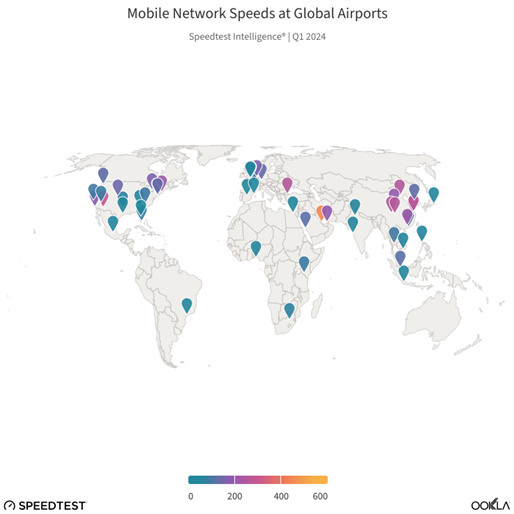 A world map showing mobile network speeds at global airports for Q1 2024. Airports are marked with colored teardrops indicating various speeds: blue for lower speeds, transitioning through shades of green and yellow, to purple for the highest speeds.