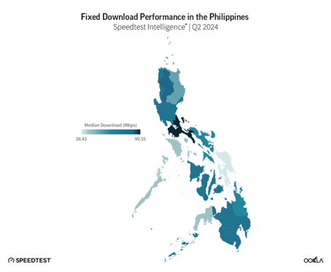 This image is a map of the Philippines showing the fixed download performance in various regions for Q2 2024. Different shades of blue indicate median download speeds, ranging from 38.43 Mbps to 99.55 Mbps according to Speedtest by Ookla.