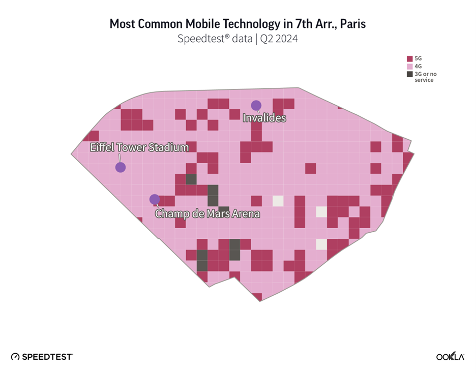 Map of the 7th Arrondissement in Paris showing the most common mobile technology in Q2 2024. Areas are color-coded: 5G in red, 4G in pink, 3G or no service in white. Notable landmarks include the Eiffel Tower Stadium, Invalides, and Champ de Mars Arena.