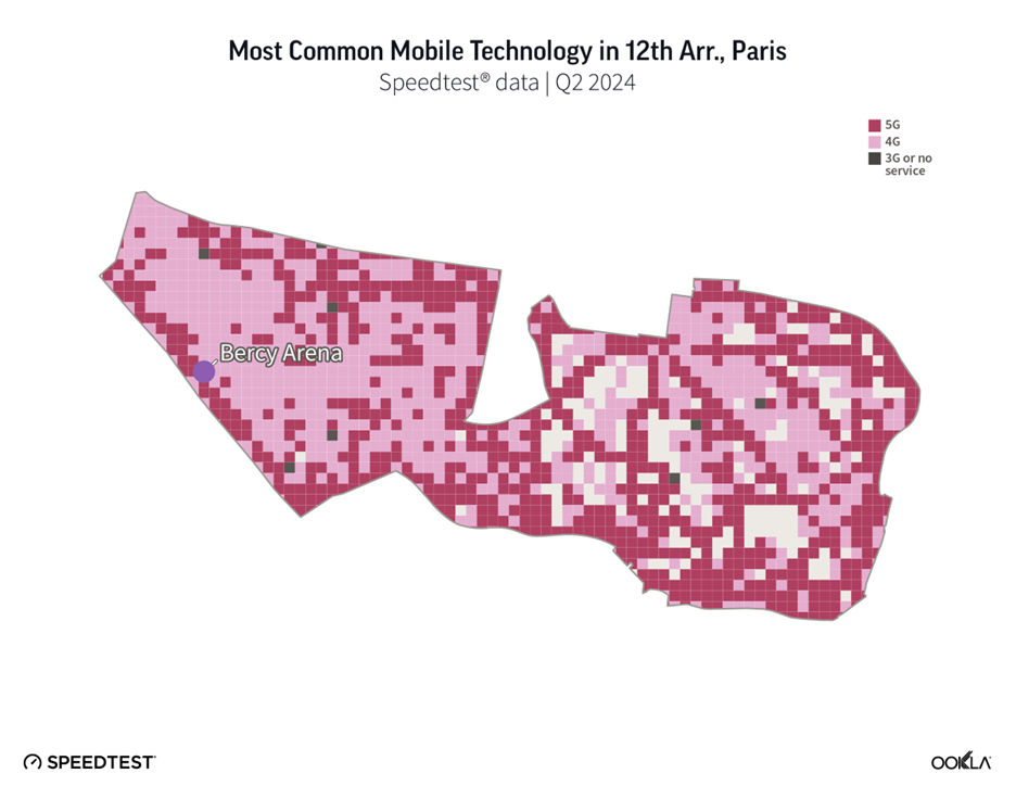 A map of the 12th Arrondissement in Paris, labeled "Most Common Mobile Technology in 12th Arr., Paris | Speedtest® data Q2 2024." It shows the distribution of 5G, 4G, 3G, or no service. The area "Bercy Arena" is highlighted.