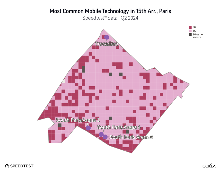 Map illustrating the most common mobile technology in the 15th Arrondissement of Paris in Q2 2024. Areas are marked in shades of red for 5G and pink for 4G. Locations such as Trocadéro and several South Paris Arenas are labeled. Data sourced from Speedtest®.