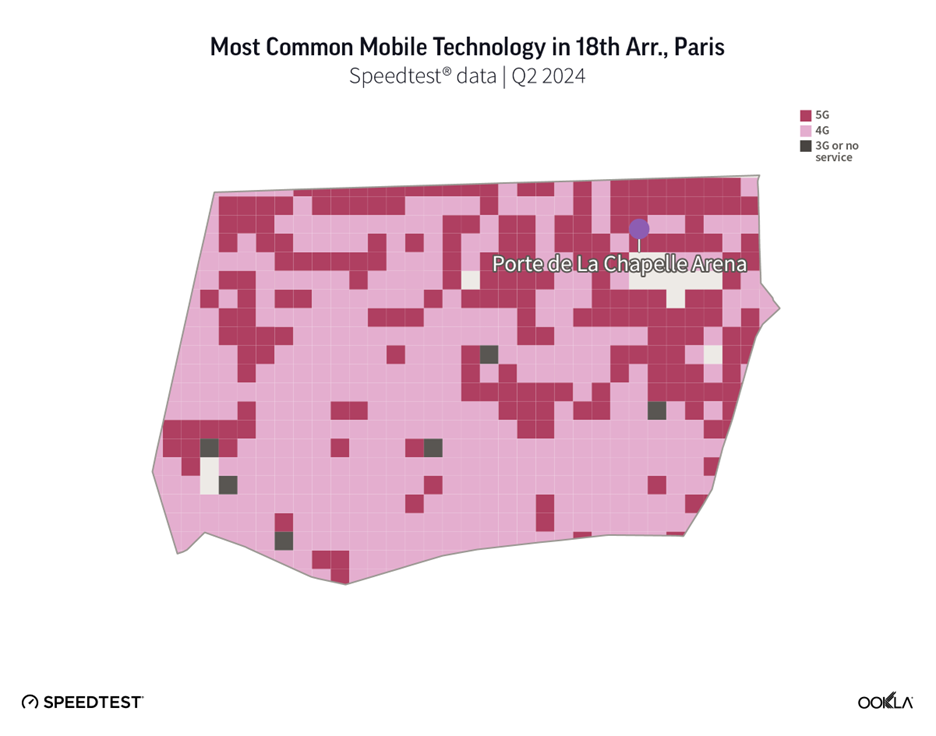A map of the 18th Arrondissement in Paris showing the most common mobile technologies. The map uses different shades to indicate areas with 5G, 4G, and 3G or no service based on Speedtest data from Q2 2024. The Porte de La Chapelle Arena is marked.
