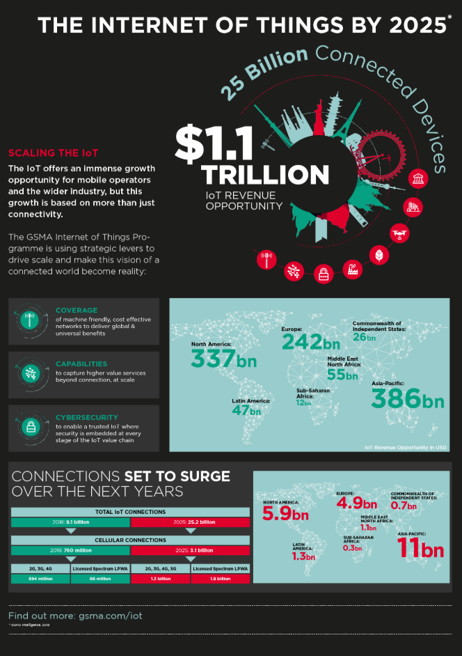 The Internet of Things by 2025 image