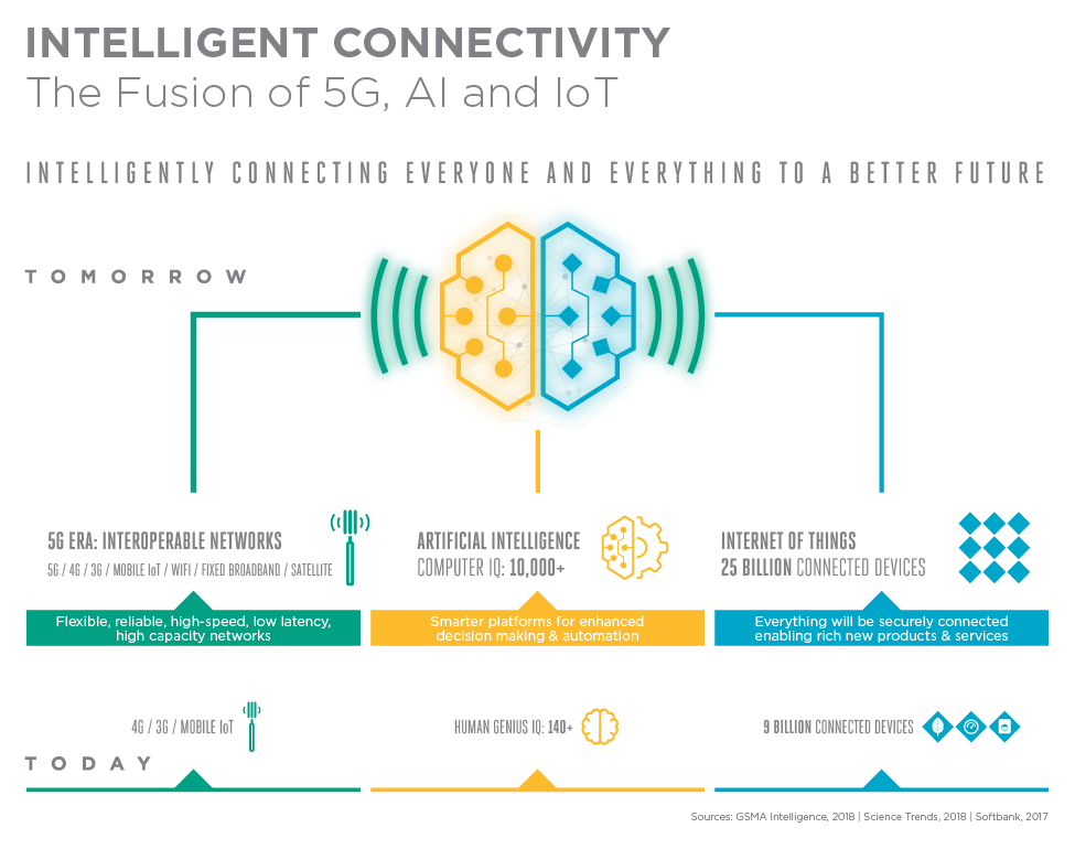 Connected & Intelligent Planning – Matasma Digital Technologies
