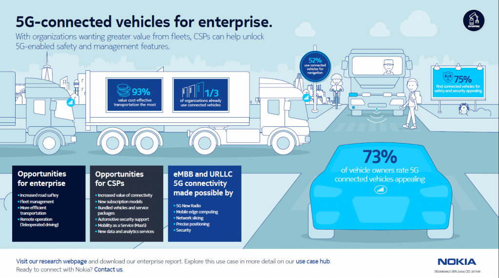 Research: 5G-Connected Vehicles for Enterprise image