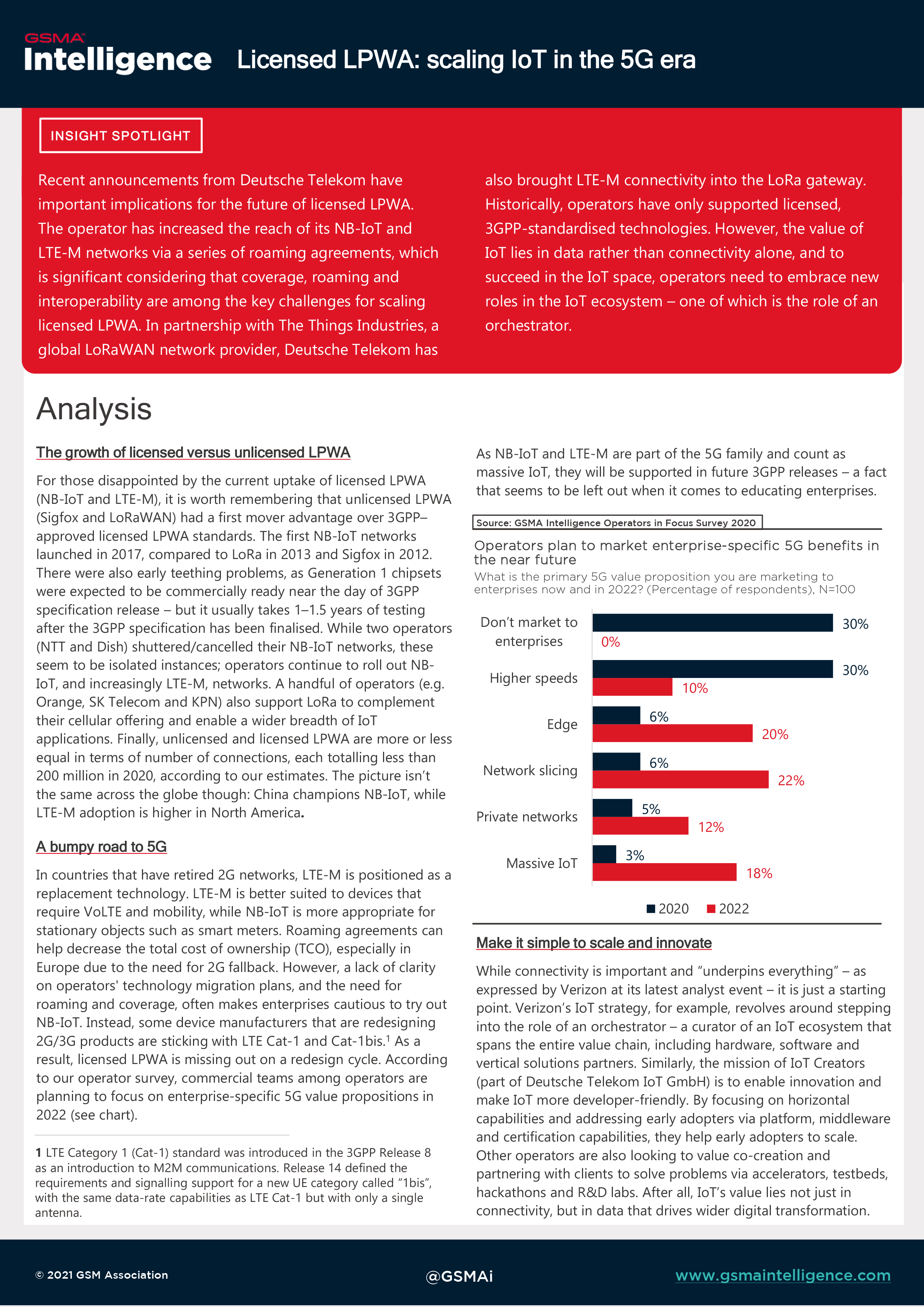 GSMA Intelligence Spotlight: Licensed LPWA: Scaling IoT in the 5G Era