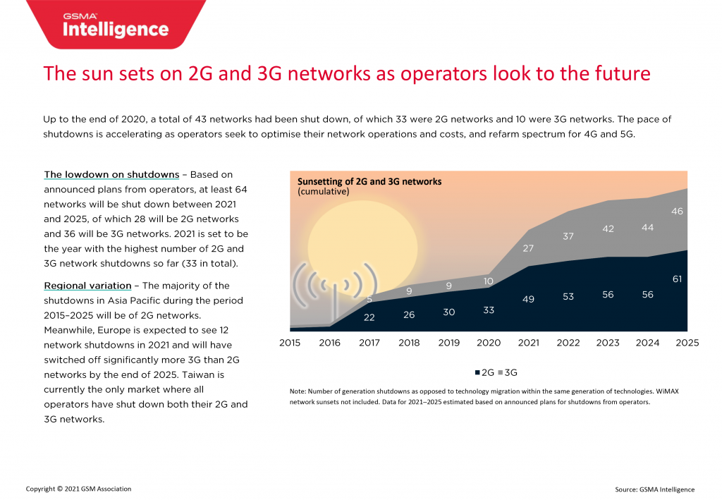 The sun sets on 2G and 3G networks as operators look to the future image