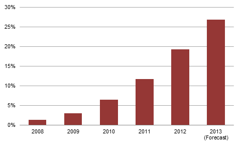 Gsma Wireless Intelligence Smartphone Subsidies Driving Mobile Gsma Wireless Intelligence Smartphone Subsidies Driving Mobile