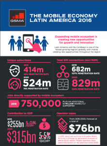 The Mobile Economy Latin America and the Caribbean 2016 image
