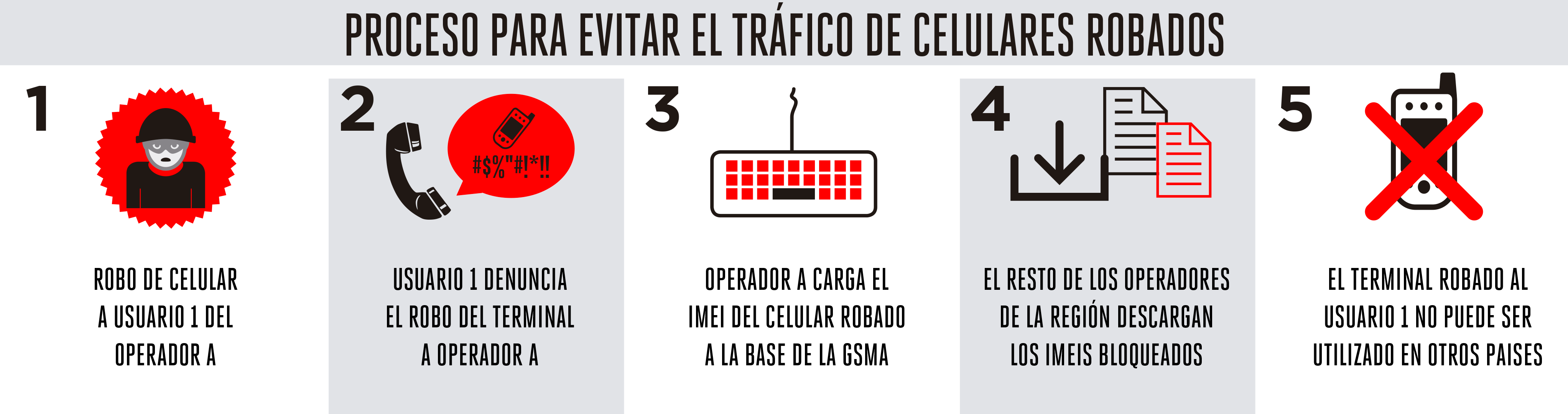Top 67+ imagen como dar de baja un telefono por imei Thptletrongtan.edu.vn