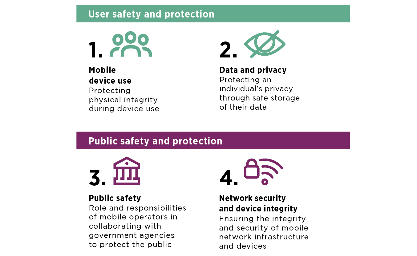 ¿Por qué la seguridad y la privacidad son importantes?