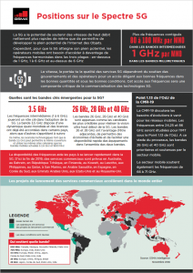 5G Spectrum GSMA Public Policy Position image