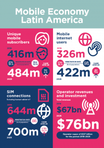 The Mobile Economy Latin America 2019 image