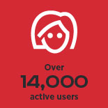 active