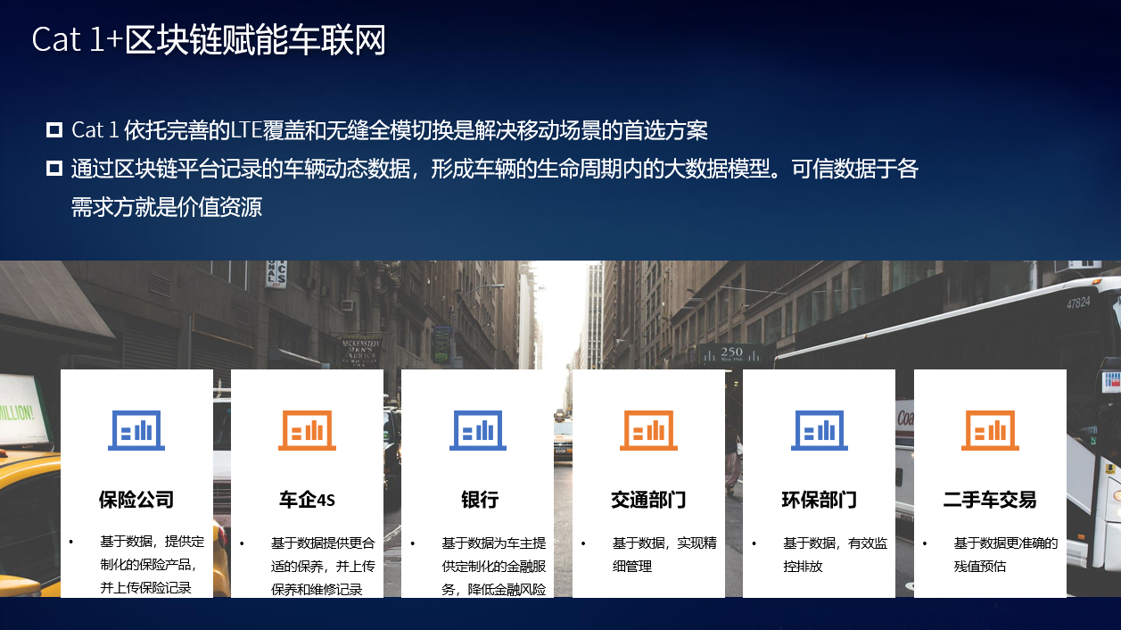 Gsma 广和通发布全球首款lte Cat 1区块链模组l610 赋能行业新价值 会员资格