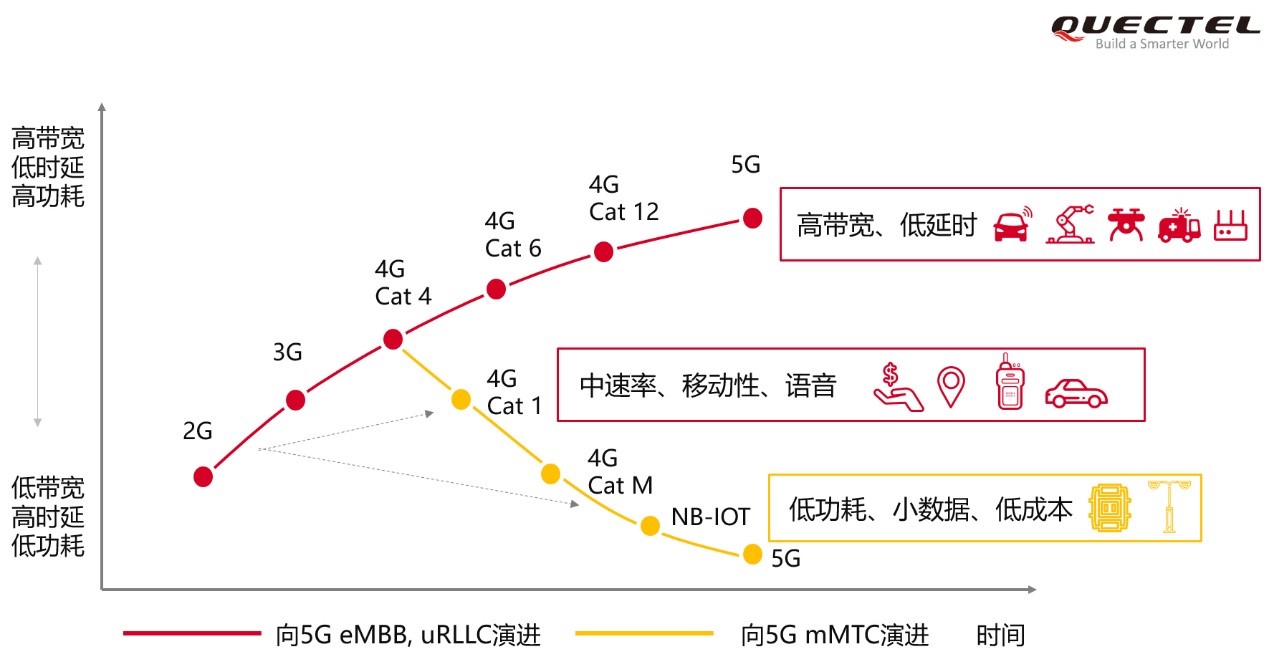 Gsma 移远nb Iot产品线再升级 加速2g终端迭代 会员资格