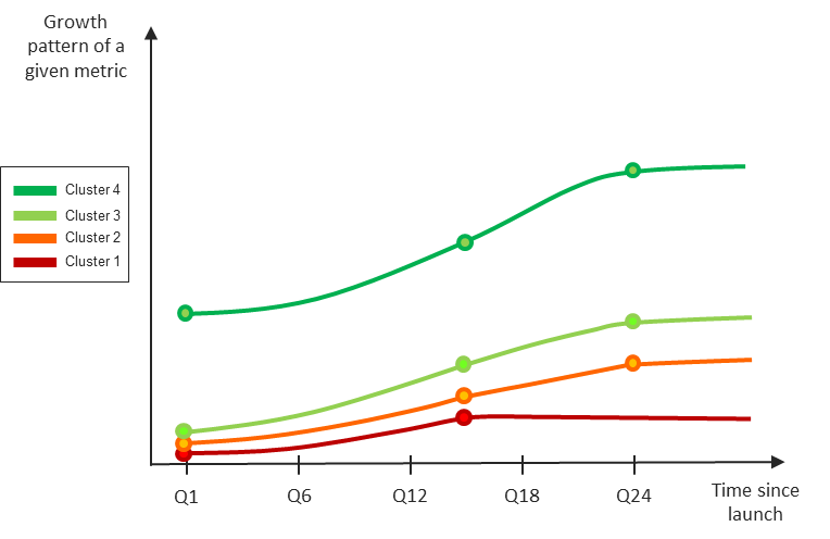 mobile money metrics growth pattern