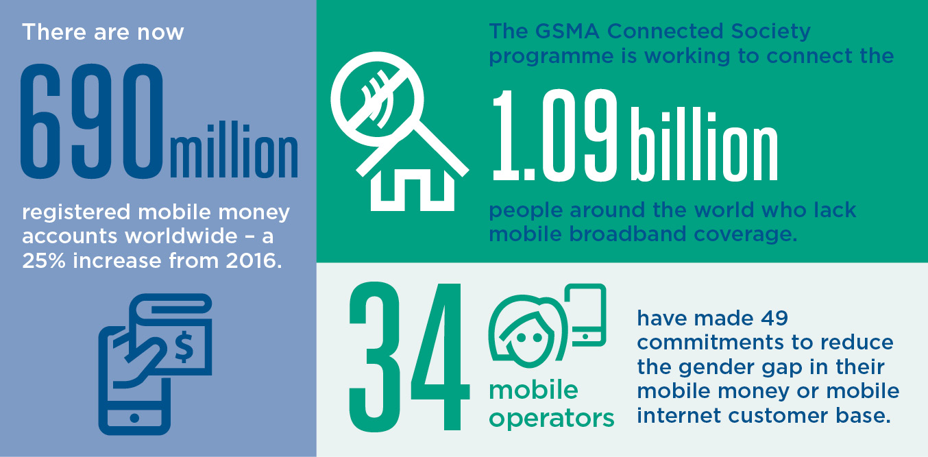 Gsma Mobile For Development Gsma Mobile For Development