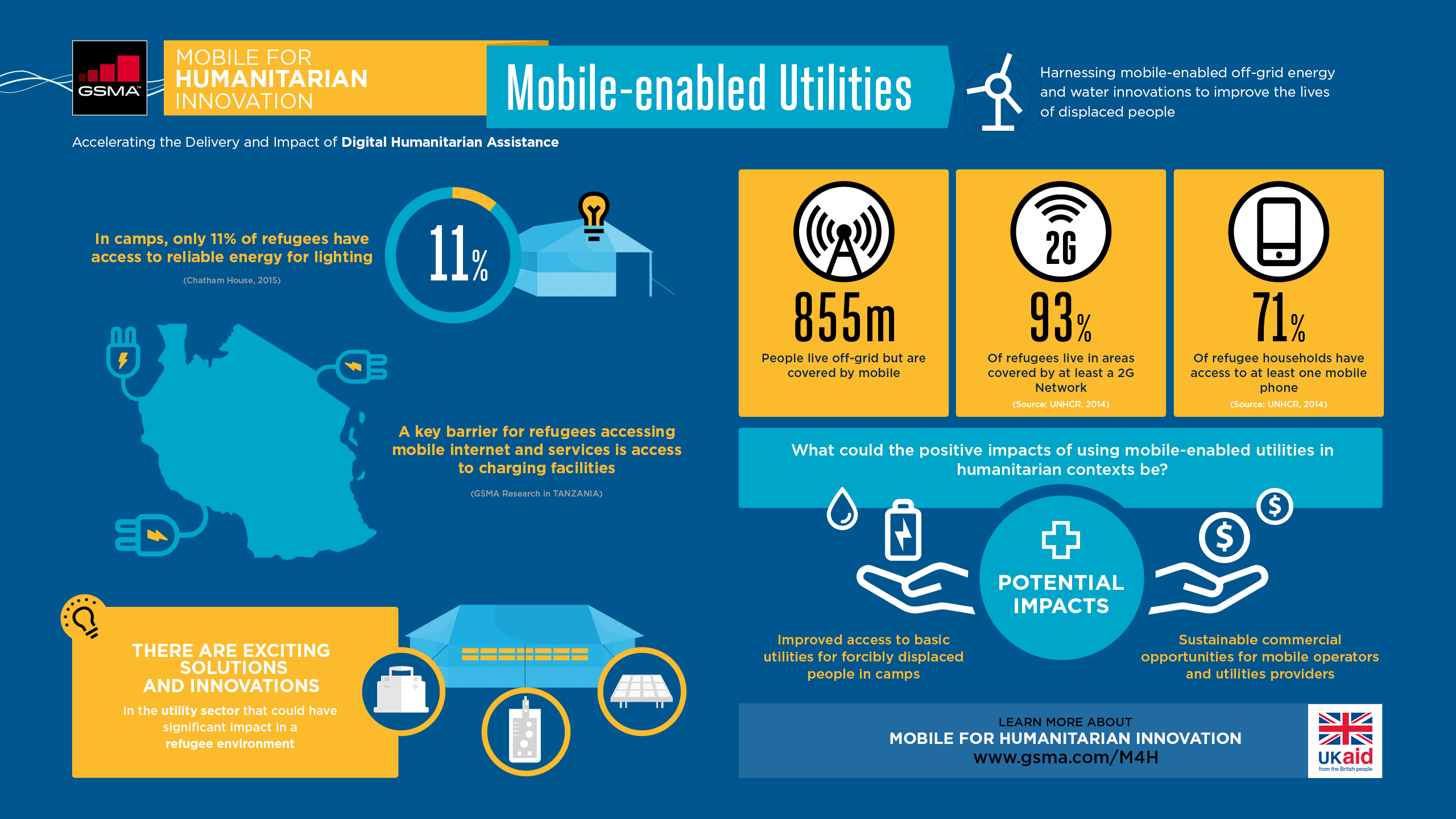 GSMA Mobileenabled utilities Mobile for Development