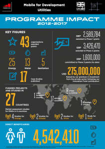 Mobile for Development Utilities Annual Report image