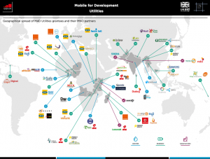 Mobile for Development Utilities Annual Report image