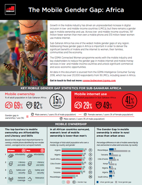 The Mobile Gender Gap: Africa image
