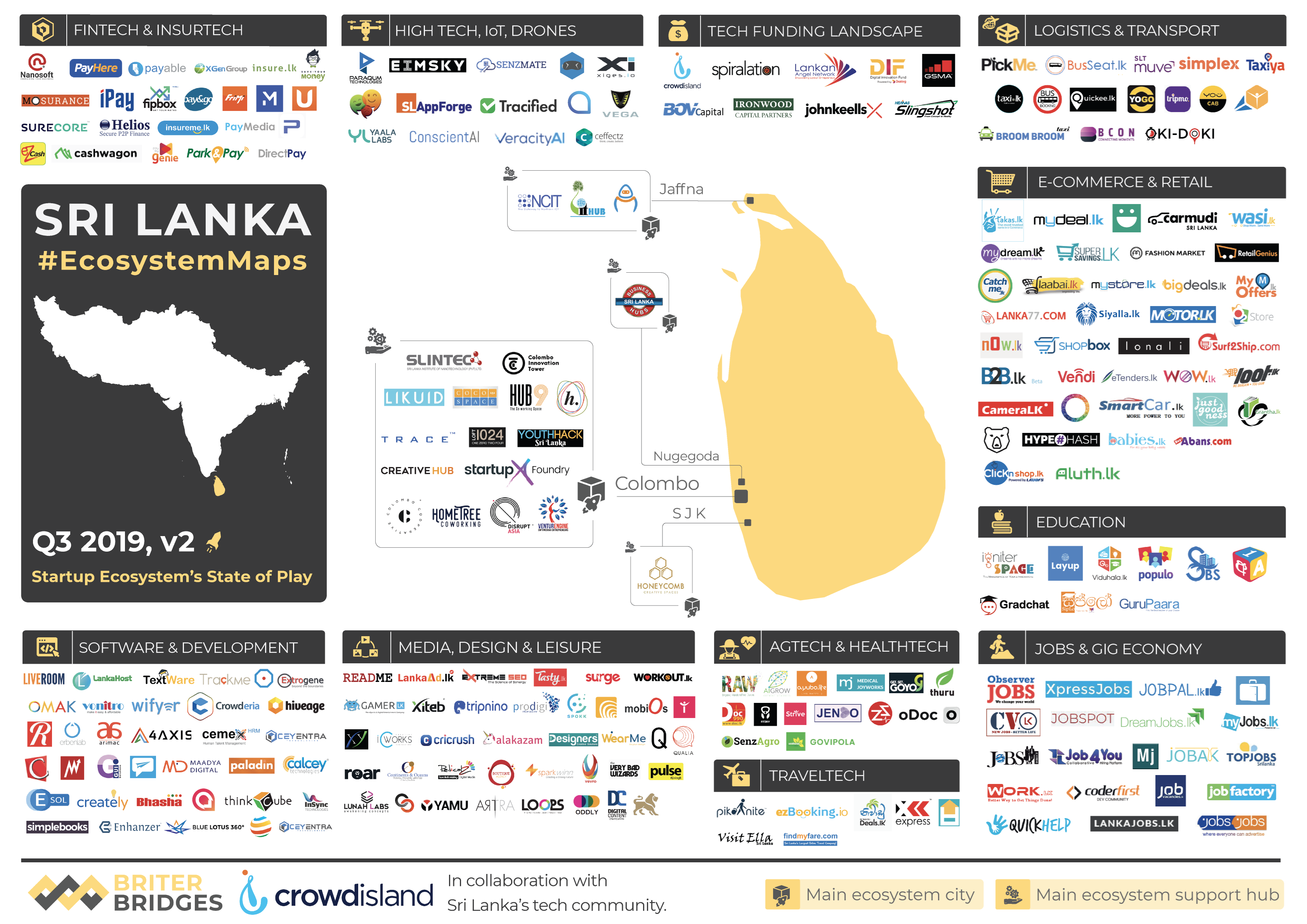 GSMA Exploring new developments in the Sri Lankan tech ecosystem Mobile for Development