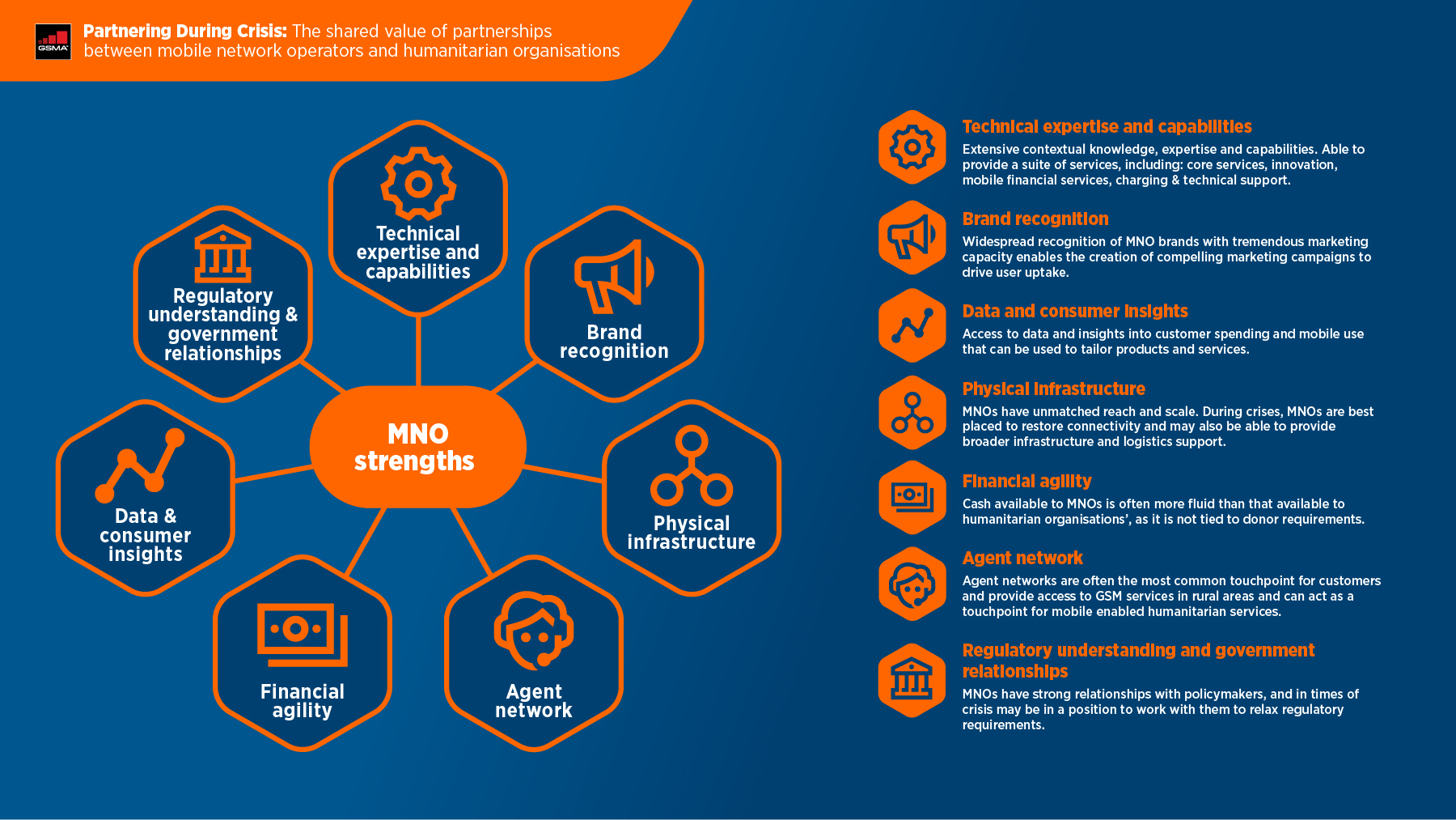 GSMA | Partnering during crisis: How MNOs can work with humanitarians ...