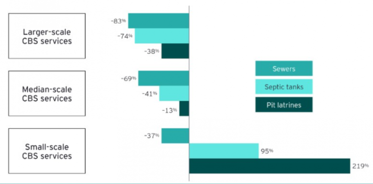 GSMA Using Digital Tools To Improve The Commercial Sustainability Of 