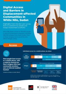Digital Access and Barriers in Displacement-affected Communities in White Nile, Sudan image