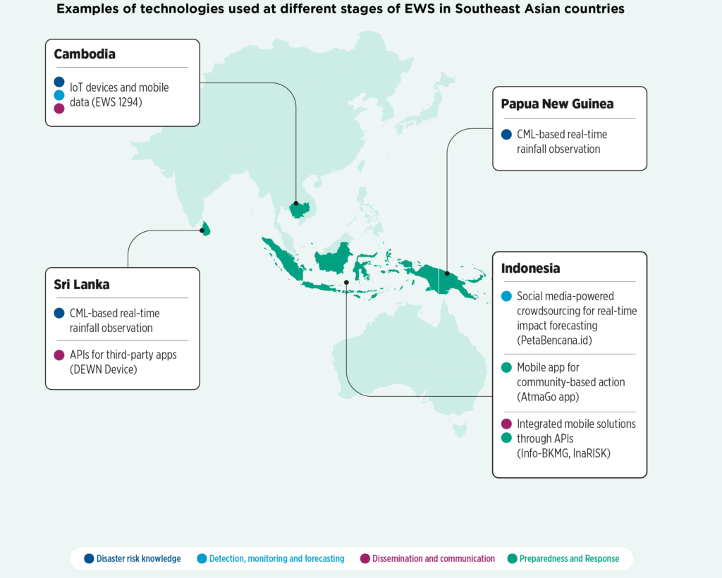 GSMA Early Warning Systems in the Philippines Report 2022